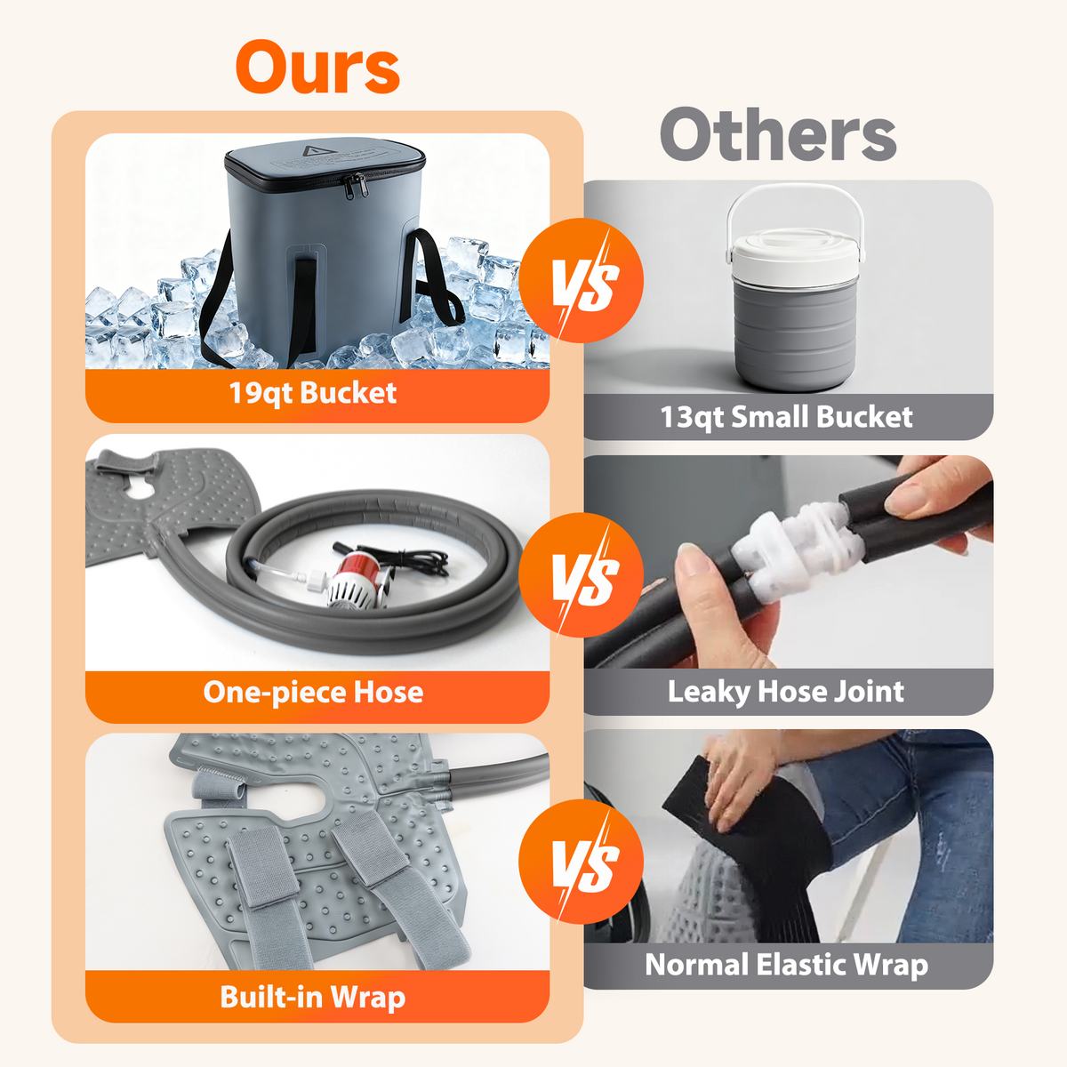 Ice Machine for Knee After Surgery - Cold Therapy Machine for Knee Replacement Post Surgery - 19Qt Bucket with Quiet Pump for Recovery & Comfort